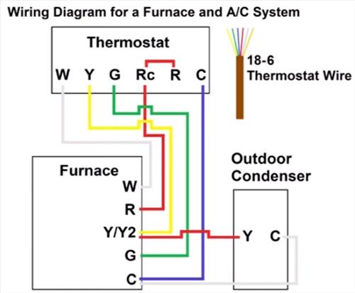 Furnace Thermostat Wiring And Troubleshooting Diagram Hvac How To