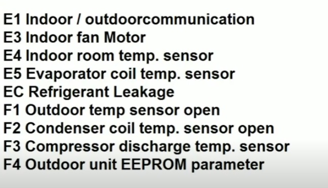 Carrier Mini Split Error Codes List HVAC How To