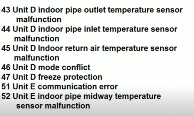 Carrier Mini Split Error Codes List Howto Hvac