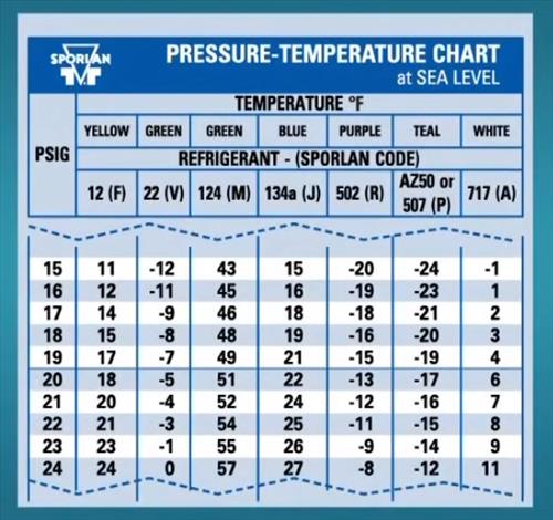 R Temperature Pressure Chart Template Fillable Vrogue Co