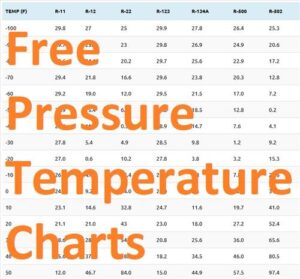 Free Refrigerant Pressure Temperature Charts – HowTo HVAC