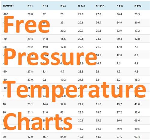 Download Pressure Temperature Conversion Charts For F - vrogue.co
