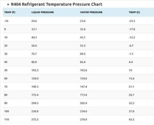 Free Refrigerant Pressure Temperature Charts – HowTo HVAC